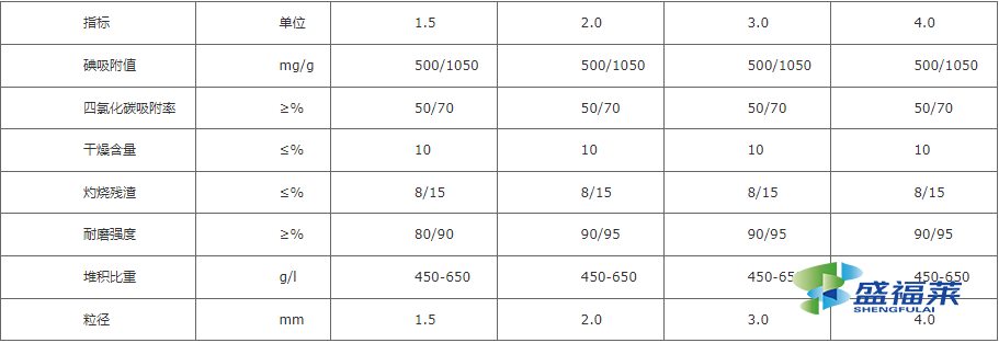 煤質(zhì)活性炭技術(shù)指標表
